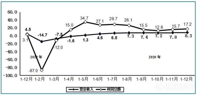 测算同比增幅的公式