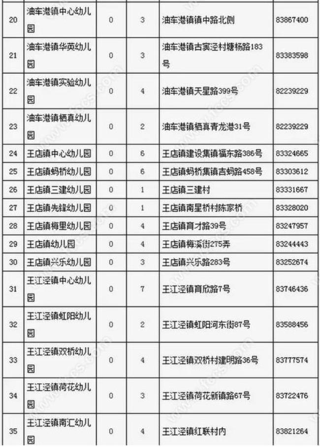 嘉兴大桥实验幼儿园入学条件