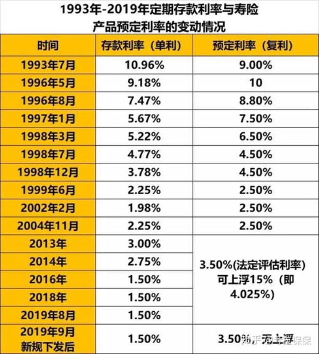 四川银行的年利率为多少