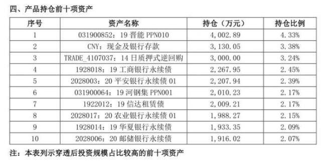 中银理财客户准入标准