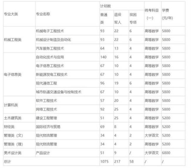 南京工业职业技术学院学费多少