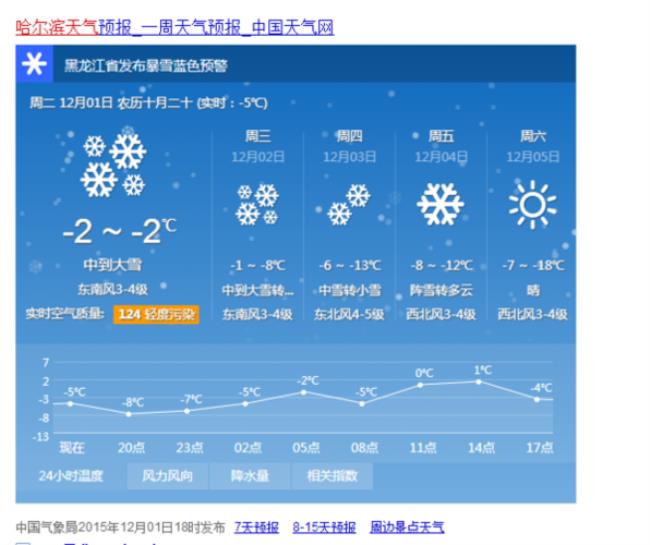 哈尔滨的历史最高气温是多少