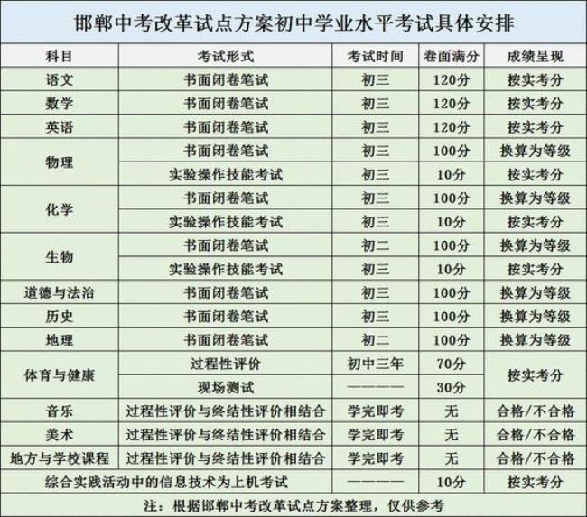 河北省高中会考好过么