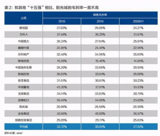 净利率和盈利率的区别