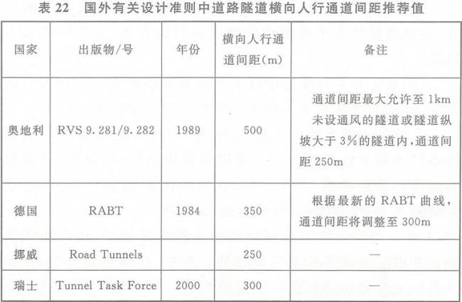 公路净空高度是什么