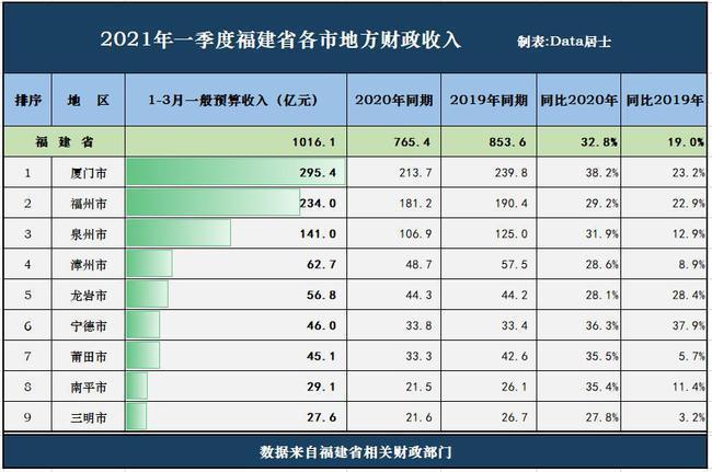 宁德市人口有多少