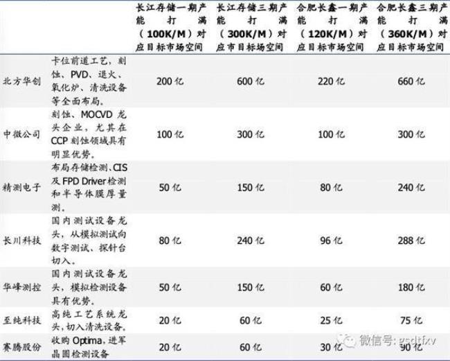 长江存储是500强吗