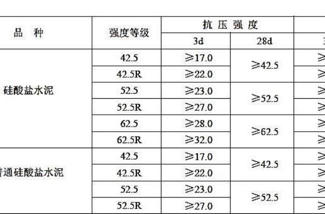 ppc水泥的强度