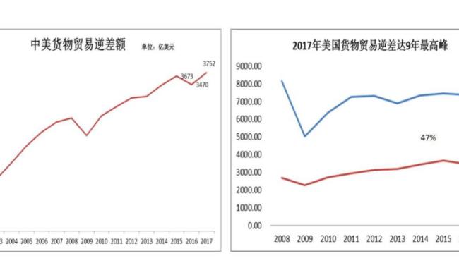 什么是贸易系数