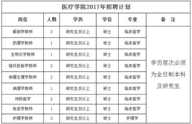 辽宁医学院专科单招吗