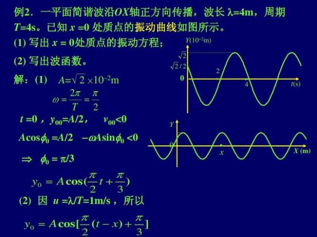 高中波动方程的一般表达式