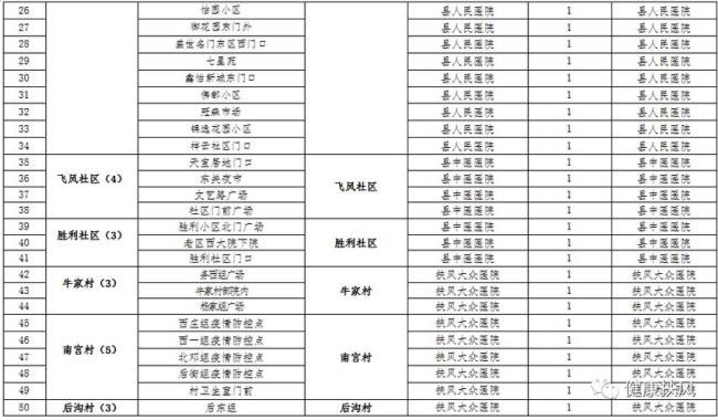 从西安回扶风需要做核酸吗