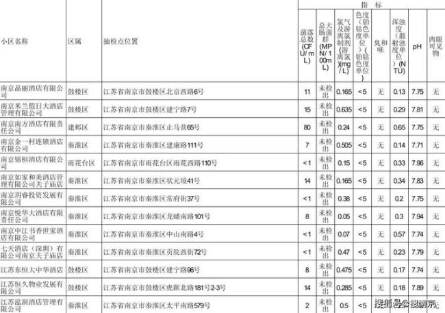 南京自来水公司缴费点