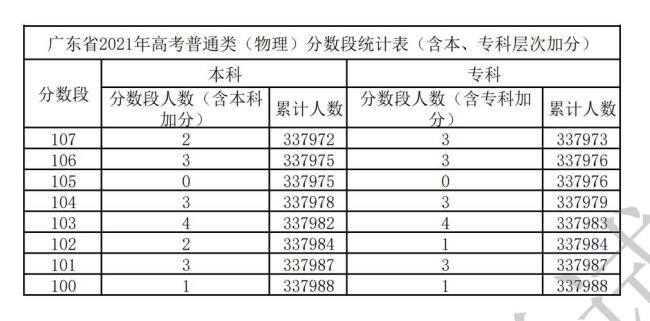 广东高考全称