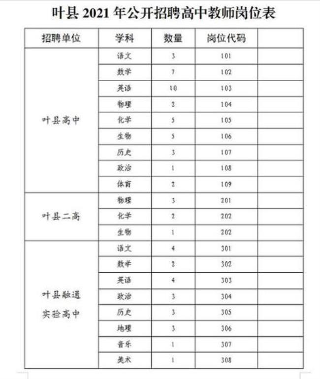 平顶山实验高中升学率