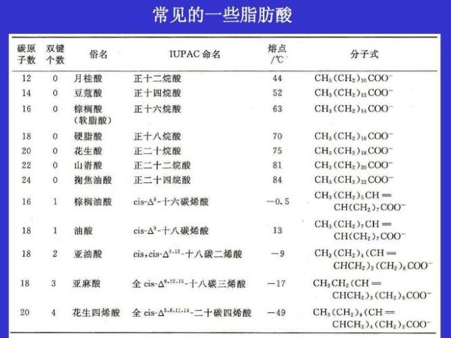 BE在生物化学中是什么意思