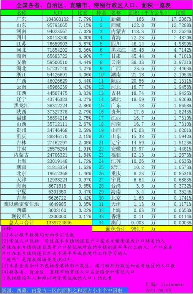 四川各区县面积一览表