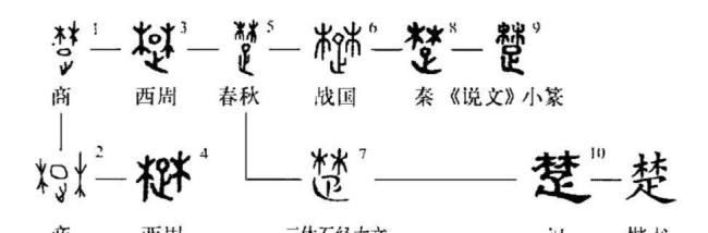 楚国为什么叫兰陵令