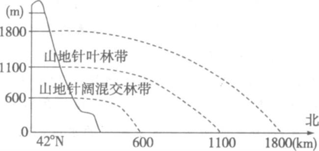 海南文昌属于什么自然带