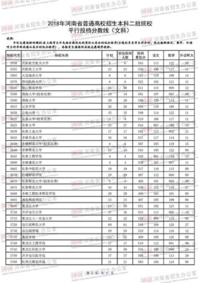 98年高考文科科目