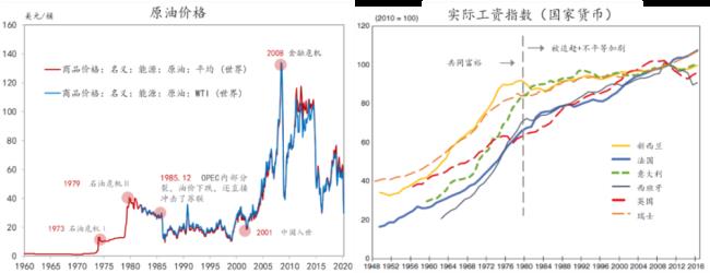 1981年是否实行经计划经济管理模式