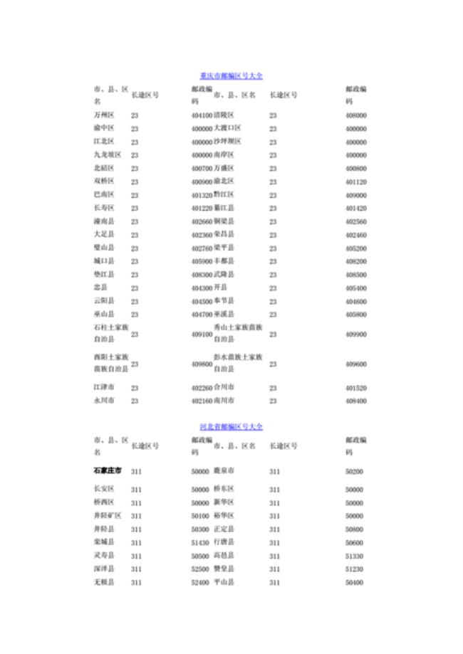 610031是哪儿的邮政编码