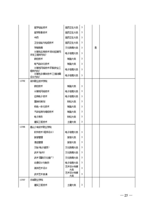 计算机专业对口升学有哪些大学