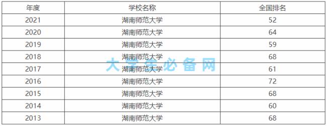 一所211师范大学研究生好就业吗