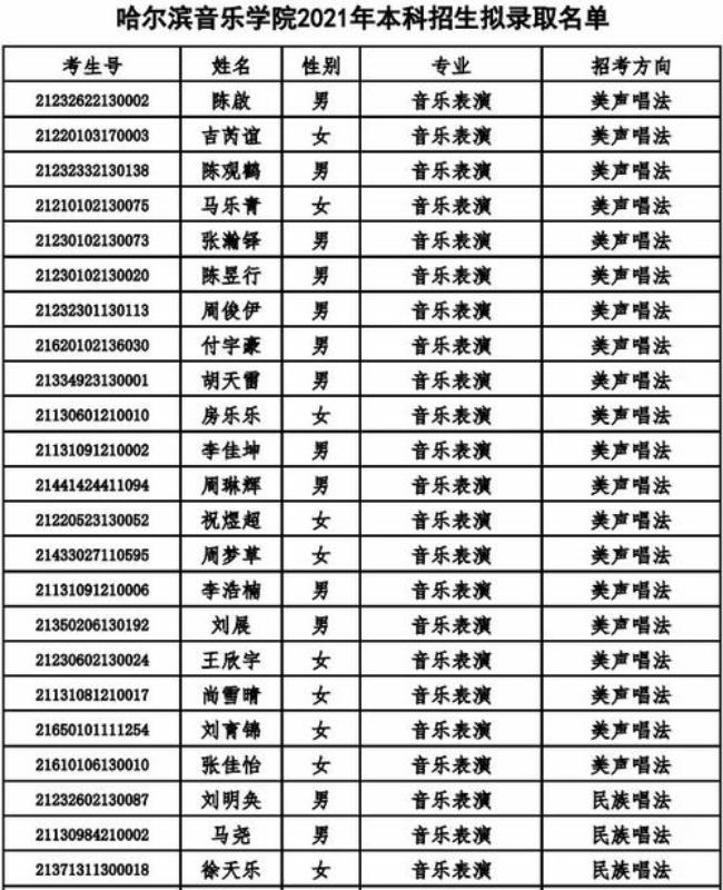 九大音乐学院哪个最好考