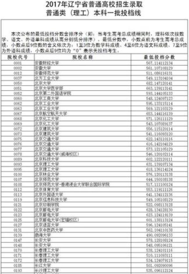 宁夏高考提前批次录取院校名单