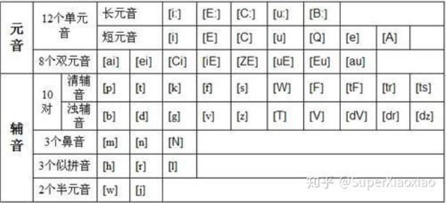 国际音标理论