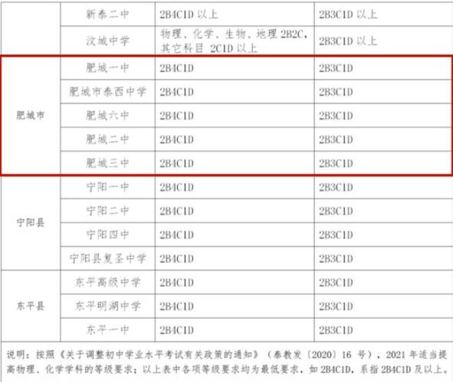 泰安市私立高中有哪些