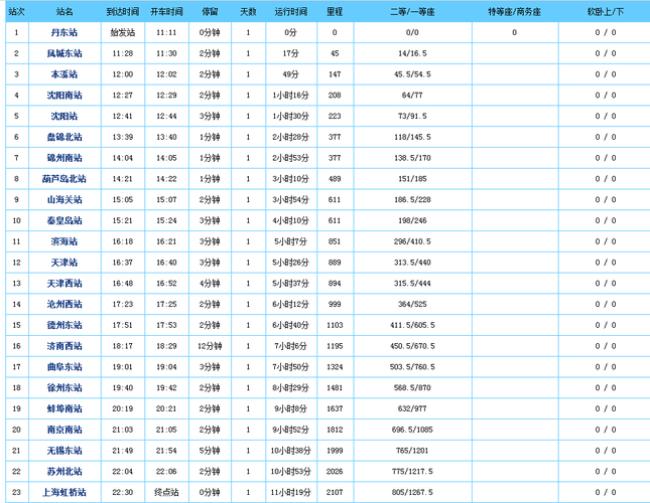 高铁g3169都经过哪些站点