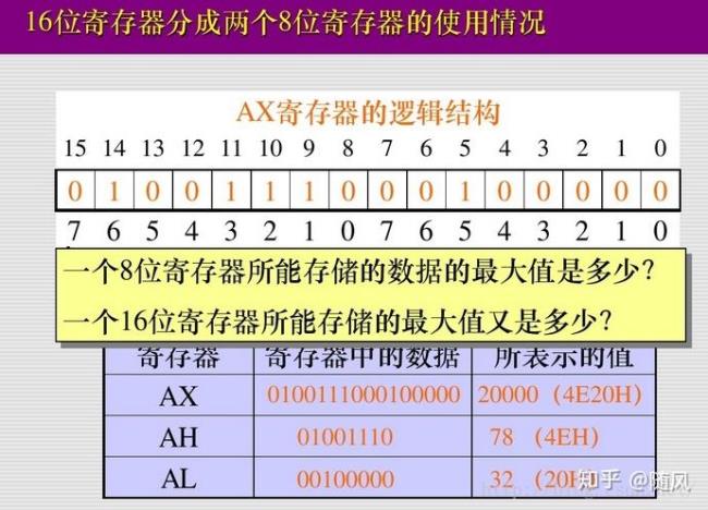 168二进制是多少