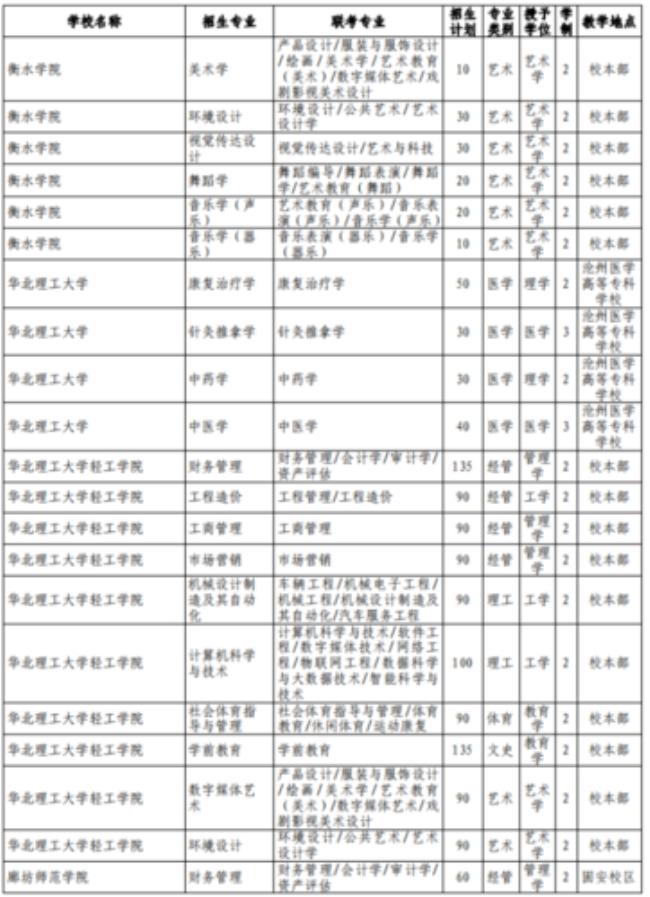 艺术类专升本都有哪些学校