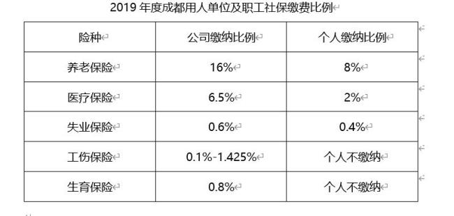 第一次买社保要什么资料