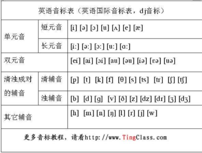 shoot和shot的音标区别