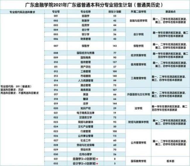 广州金融大学代码