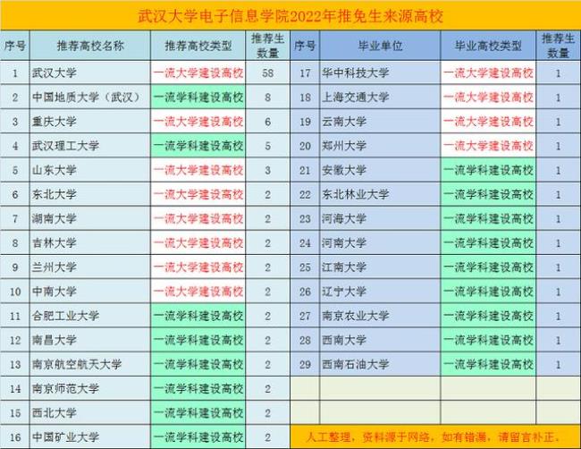 北京大学电子信息专业优缺点