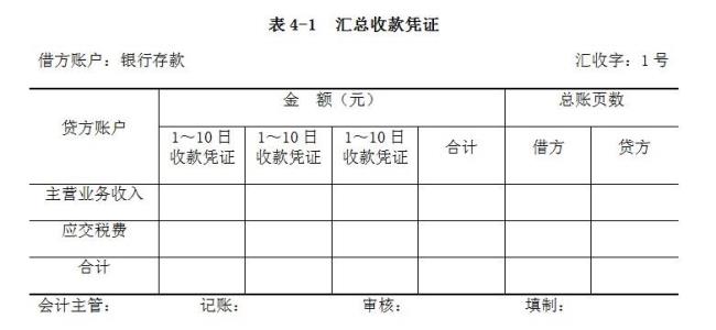 收款凭证的填写范本