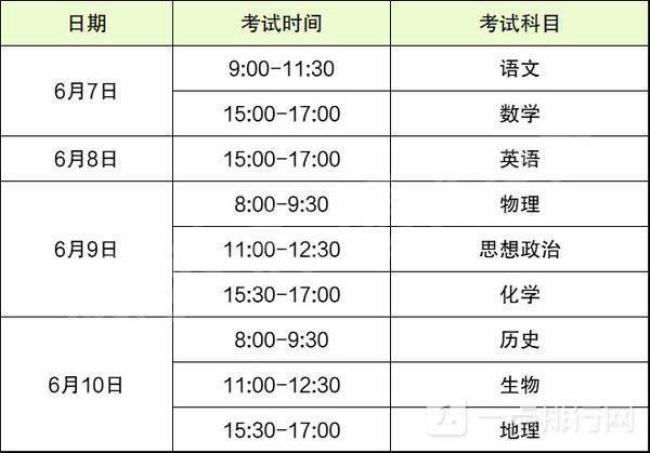 2022年河南省高考补报名时间