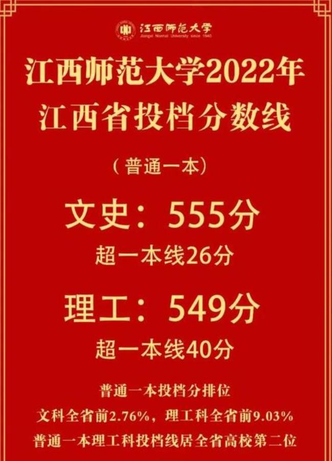 江西师范大学是一本线吗