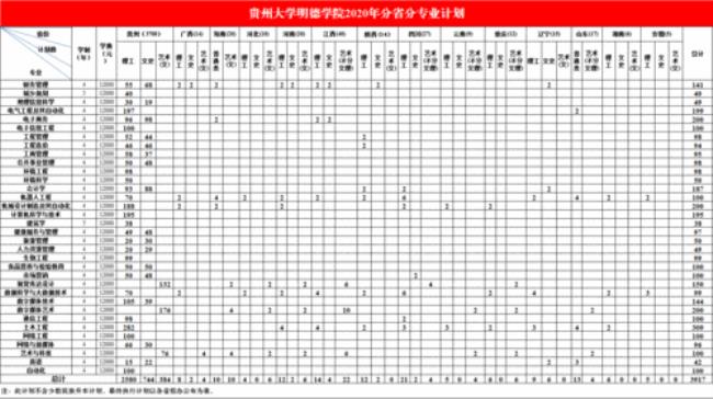 贵州大学研究生考试345分算不算高