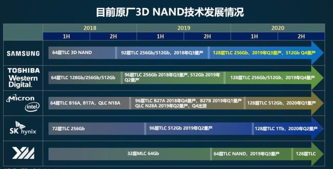 长江存储在鄂州哪里