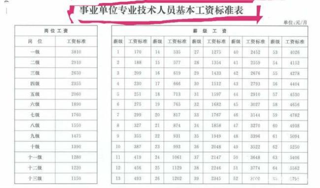 教师薪级计算方法