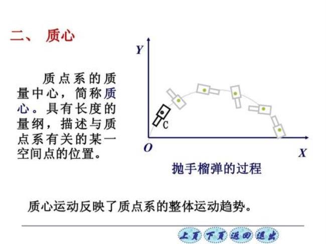 使用质心运动定理条件