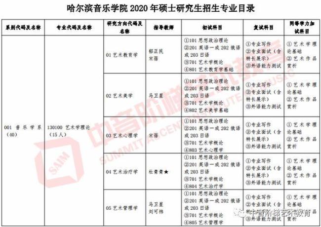 音乐类考研要考哪些科目