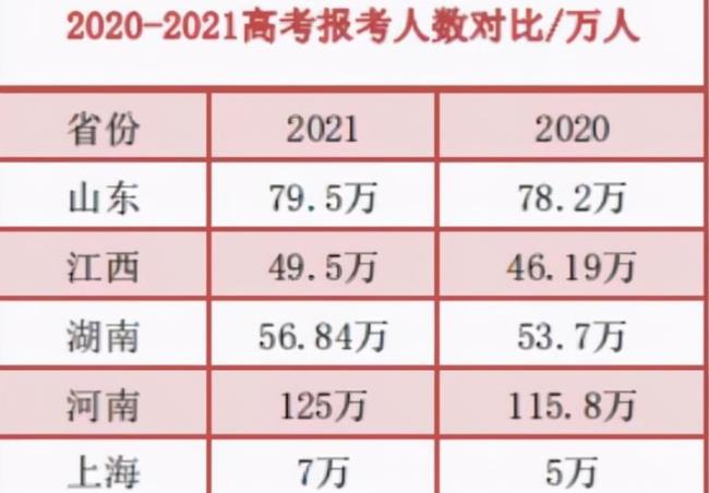 2022年安徽省高考高考总分是多少