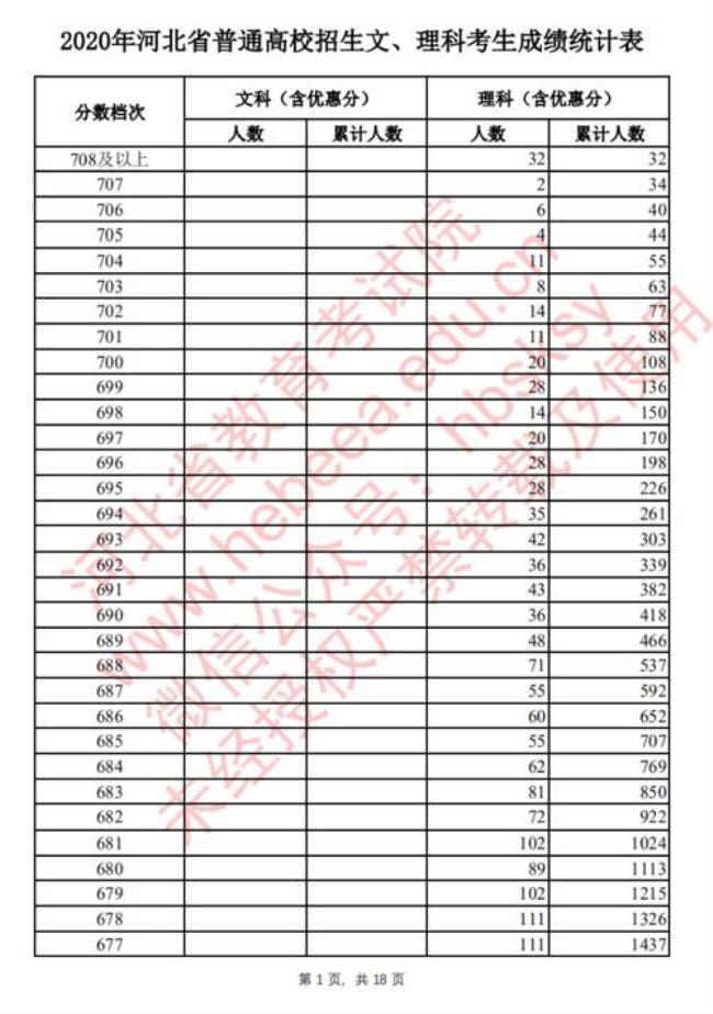 上海高考458分算啥水平