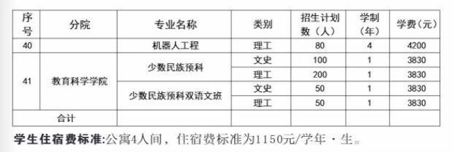 凯里学院药专业属于什么档次